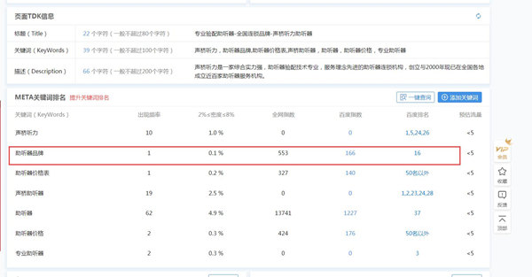 网站关键词布局