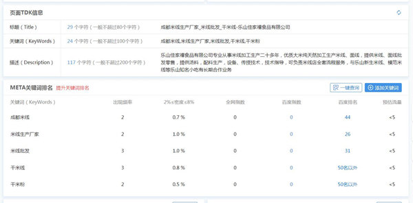 网站关键词密度