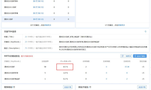 网站关键词优化