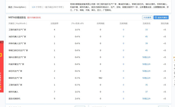 网站关键词排名