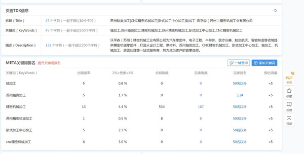 关键词优化