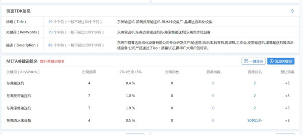 网站关键词布局