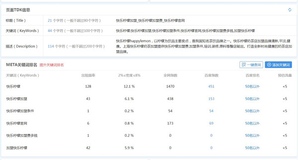 网站tdk与关键词