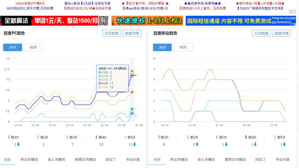 网站关键词词库