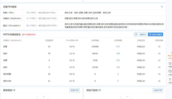 网站关键词排名