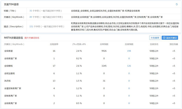 网站关键词排名