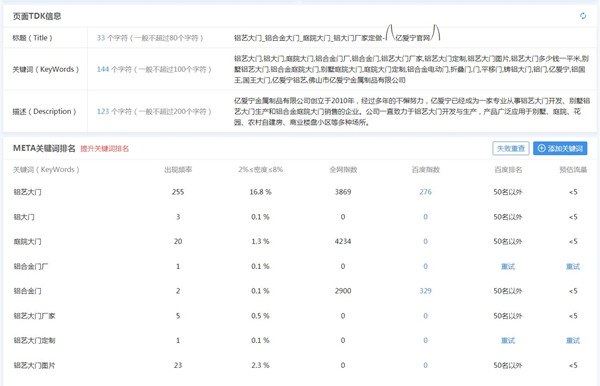 网站关键词设置