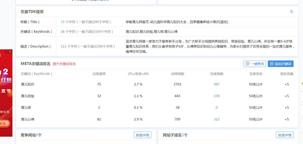 网站关键词排名