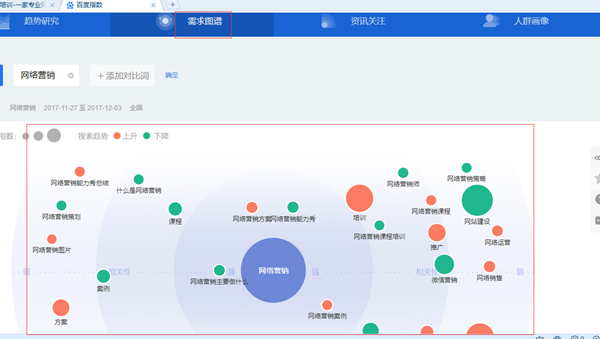 百度指数需求图谱